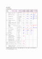 MI(Acute Myocardial Infarction) 심근경색 케이스 case study 11페이지