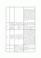 MI(Acute Myocardial Infarction) 심근경색 케이스 case study 14페이지