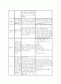 MI(Acute Myocardial Infarction) 심근경색 케이스 case study 15페이지