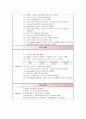 MI(Acute Myocardial Infarction) 심근경색 케이스 case study 17페이지