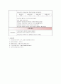 MI(Acute Myocardial Infarction) 심근경색 케이스 case study 19페이지