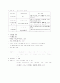 활 동 계 획 안 2페이지