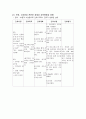 만성신부전 (CRF : Chronic renal failure) 케이스 스터디 - 진단명 : CRF(Cronic renal failure 만성신부전) With ESRD(End stage renal disease)말기신장질환 21페이지