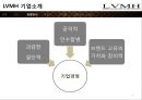 LVMH Louis Vuitton 루이비통 (LVMH 기업소개, 명품 브랜드 가치와 역사, 컨셉, 제품, 디자이너, 명품시장현황, 마케팅 전략, 4P, STP , 브랜드마케팅전략).pptx 6페이지