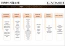 LVMH Louis Vuitton 루이비통 (LVMH 기업소개, 명품 브랜드 가치와 역사, 컨셉, 제품, 디자이너, 명품시장현황, 마케팅 전략, 4P, STP , 브랜드마케팅전략).pptx 7페이지