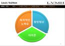 LVMH Louis Vuitton 루이비통 (LVMH 기업소개, 명품 브랜드 가치와 역사, 컨셉, 제품, 디자이너, 명품시장현황, 마케팅 전략, 4P, STP , 브랜드마케팅전략).pptx 12페이지