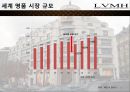 LVMH Louis Vuitton 루이비통 (LVMH 기업소개, 명품 브랜드 가치와 역사, 컨셉, 제품, 디자이너, 명품시장현황, 마케팅 전략, 4P, STP , 브랜드마케팅전략).pptx 20페이지