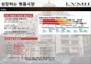 LVMH Louis Vuitton 루이비통 (LVMH 기업소개, 명품 브랜드 가치와 역사, 컨셉, 제품, 디자이너, 명품시장현황, 마케팅 전략, 4P, STP , 브랜드마케팅전략).pptx 24페이지