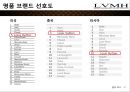 LVMH Louis Vuitton 루이비통 (LVMH 기업소개, 명품 브랜드 가치와 역사, 컨셉, 제품, 디자이너, 명품시장현황, 마케팅 전략, 4P, STP , 브랜드마케팅전략).pptx 26페이지