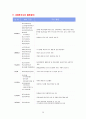 [사회복지] 사회복지사의 바람직한 역할 11페이지