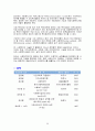 [사회복지] 사회복지사의 바람직한 역할 13페이지