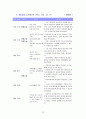 청소년 사례연구의 검토 위기개입 기술분석 및 성공사례 8페이지
