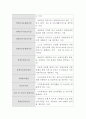장애인 재활시설의 종류, 현황 및 문제점과 대안 ( 장애인 재활시설, 장애인 재활시설의 운영 문제점, 개선방안, 해결책, 대안, 장애인시설 ) 3페이지