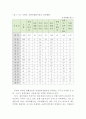 장애인 재활시설의 종류, 현황 및 문제점과 대안 ( 장애인 재활시설, 장애인 재활시설의 운영 문제점, 개선방안, 해결책, 대안, 장애인시설 ) 4페이지