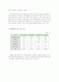 장애인 차별에 대한 정의와 그들이 겪는 차별 ( 장애차별에 대한 정의, 개념, 가족 내 장애인 차별, 장애인 폭력, 여성 장애인, 차별 ) 9페이지