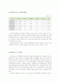 장애인 차별에 대한 정의와 그들이 겪는 차별 ( 장애차별에 대한 정의, 개념, 가족 내 장애인 차별, 장애인 폭력, 여성 장애인, 차별 ) 10페이지
