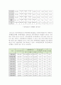 장애인의 고용률을 높이기 위한 방안 ( 장애인의 고용실태, 장애인 고용 문제점, 장애인 고용률, 방안, 해결책 ) 3페이지