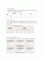 [국어과교육] 어휘 지도 전략 (어휘 지도의 중요성, 어휘 및 어휘력의 개념, 어휘 지도의 원리, 어휘 지도 시 고려사항, 어휘 지도의 내용, 어휘 지도의 방법 및 실제) 4페이지