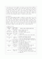 보웬(Bowen)의 가족치료 (보웬 가족치료의 발달과정, 이론과 주요 개념, 정상 가족과 역기능 가족, 치료목표와 치료과정 및 치료기법, 치료이론의 평가
) 7페이지
