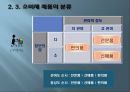 제품과 서비스의이해(창업실무, 제품의정의, 제품의분류, 서비스의특성)PPT, 파워포인트 18페이지