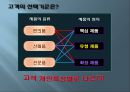 제품과 서비스의이해(창업실무, 제품의정의, 제품의분류, 서비스의특성)PPT, 파워포인트 23페이지