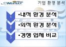 맛있는 바닷바람이 느껴지는 곳 - 드마리스 레스토랑 D’maris란 “D”(Delicous) +“Maris”(라틴어의 바람)  = “맛있는 바닷바람” [성공적인 요식업 사례].pptx 11페이지