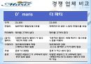 맛있는 바닷바람이 느껴지는 곳 - 드마리스 레스토랑 D’maris란 “D”(Delicous) +“Maris”(라틴어의 바람)  = “맛있는 바닷바람” [성공적인 요식업 사례].pptx 14페이지