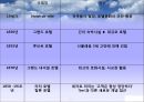 10장 호텔업 (호텔의 개념과 발전사, 호텔 기업의 특성 & 호텔의 분류 & 호텔의 조직).pptx 8페이지