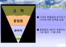 10장 호텔업 (호텔의 개념과 발전사, 호텔 기업의 특성 & 호텔의 분류 & 호텔의 조직).pptx 42페이지