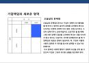 기업의 사회적 책임 경영 ppt 6페이지