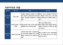 기업의 사회적 책임 경영 ppt 9페이지