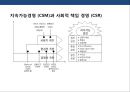 기업의 사회적 책임 경영 ppt 17페이지