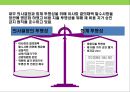 현대오일뱅크의 윤리 및 사회책임경영전략 성공사례 분석 13페이지