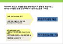 현대오일뱅크의 윤리 및 사회책임경영전략 성공사례 분석 14페이지