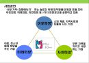 현대오일뱅크의 윤리 및 사회책임경영전략 성공사례 분석 20페이지