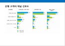 은행의 점포 전략 & 사례 4페이지