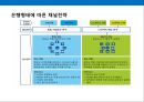 은행의 점포 전략 & 사례 7페이지