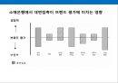은행의 점포 전략 & 사례 12페이지