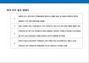 은행의 점포 전략 & 사례 19페이지