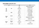 은행의 점포 전략 & 사례 32페이지