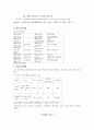 인체 구조와 기능: 인체 구조와 기능의 이해 13페이지