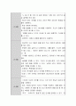 언어의 발달 단계에서 전언어기가 갖는 의미를 설명하고, 발달과정을 기술. 4페이지