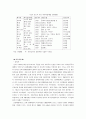현대 인도 진출 성공사례 분석 2페이지