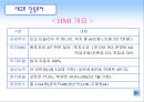 현대 인도 진출 성공사례 분석 PPT  7페이지