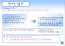 현대 인도 진출 성공사례 분석 PPT  11페이지