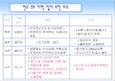 현대 인도 진출 성공사례 분석 PPT  15페이지