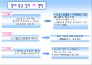현대 인도 진출 성공사례 분석 PPT  18페이지
