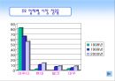 현대 인도 진출 성공사례 분석 PPT  20페이지