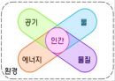 아름다운 건축사례(자연친화적건축물, 볏집생태주책, 황토주택, 나무주택, 친환경주택) PPT, 파워포인트 2페이지