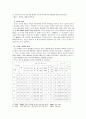(외국인 노동자 이해)우리나라 외국인 노동자에 대한 이해 6페이지